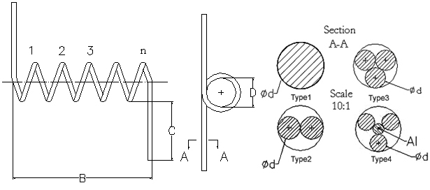 modèle de chauffe de tungstène