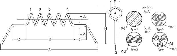 modèle de chauffe de tungstène