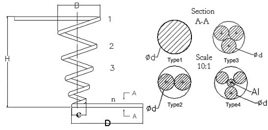 modèle de chauffe de tungstène