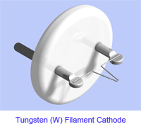 filamentos de tungstênio